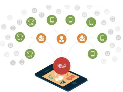 民乐为什么越来越多的企业通过软文营销来引流